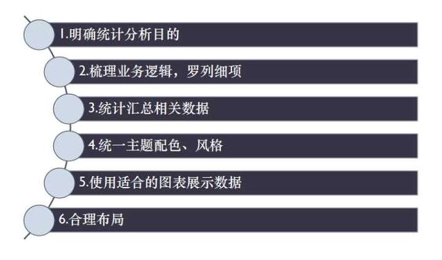 数据透视表的小技巧（这就是史上最全最强大的透视表数据透视表功能）(50)