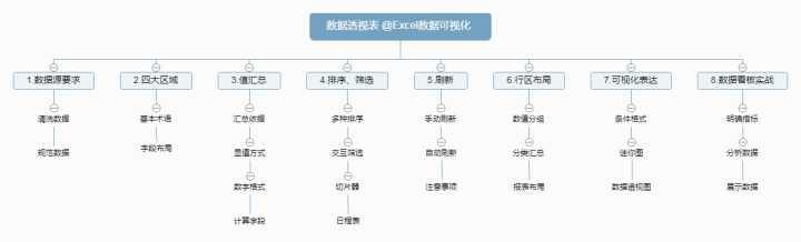 数据透视表的小技巧（这就是史上最全最强大的透视表数据透视表功能）(15)