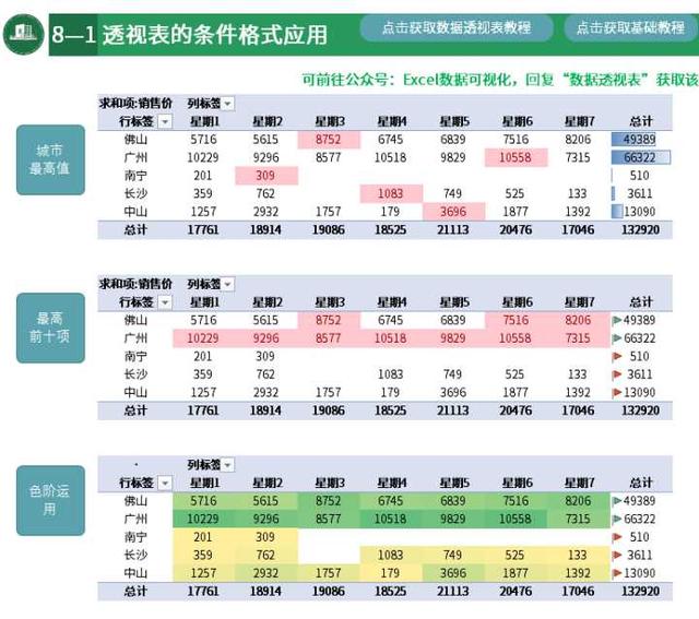 数据透视表的小技巧（这就是史上最全最强大的透视表数据透视表功能）(46)