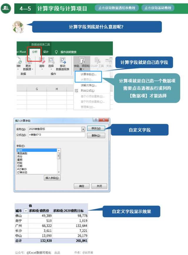 数据透视表的小技巧（这就是史上最全最强大的透视表数据透视表功能）(28)