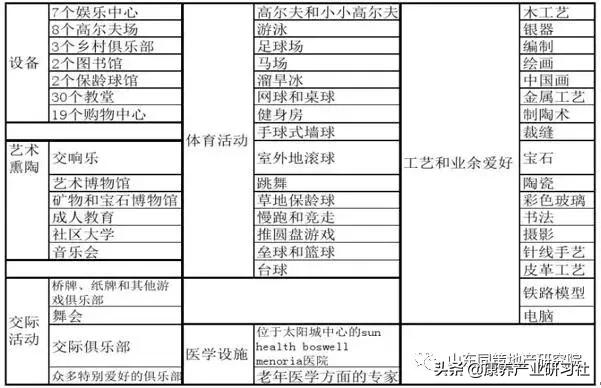 社区养老模式详细介绍（新型养老社区的运作模式详解）(8)