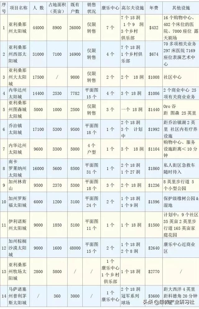 社区养老模式详细介绍（新型养老社区的运作模式详解）(7)