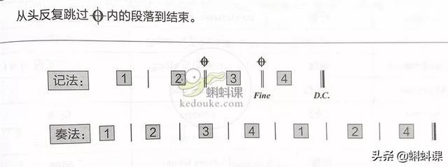 零基础简谱入门基础知识（干货简谱入门篇）(16)