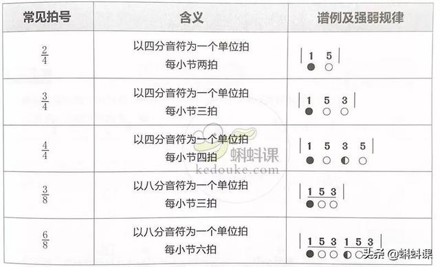 零基础简谱入门基础知识（干货简谱入门篇）(1)