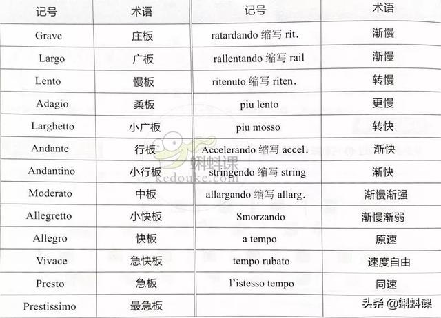 零基础简谱入门基础知识（干货简谱入门篇）(18)