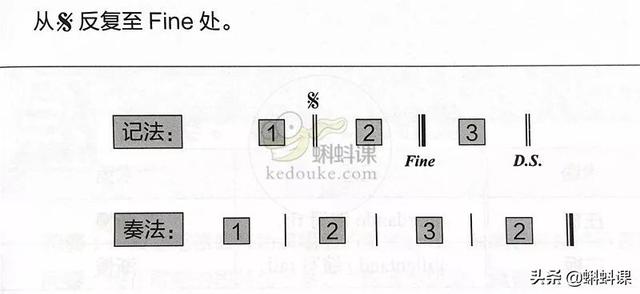 零基础简谱入门基础知识（干货简谱入门篇）(15)