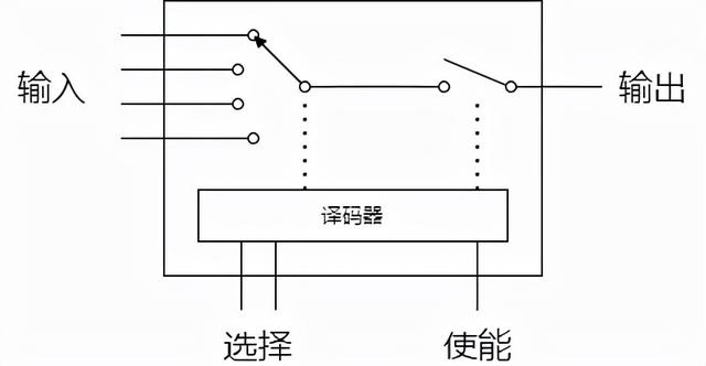 数字电路必备译码器（浅谈数字电路学习）(4)