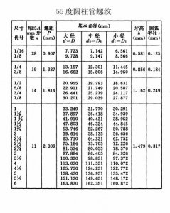 ​螺纹孔标准尺寸对照表（螺纹底孔直径大全及国标螺纹全面知识介绍）