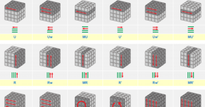 ​四阶魔方公式图解七步还原魔方,四阶魔方的还原口诀