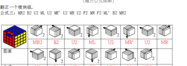 四阶魔方公式图解七步还原魔方,四阶魔方的还原口诀图5