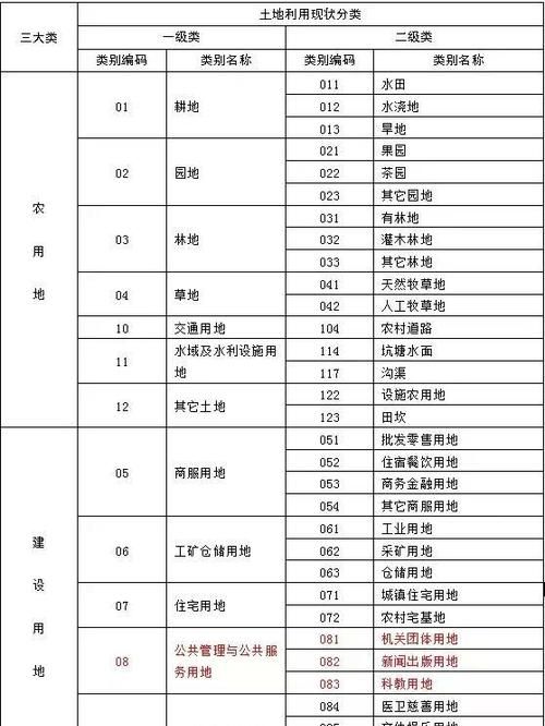 房屋土地性质有哪几种