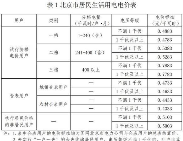 河北农村用电一档二档三档各是多少