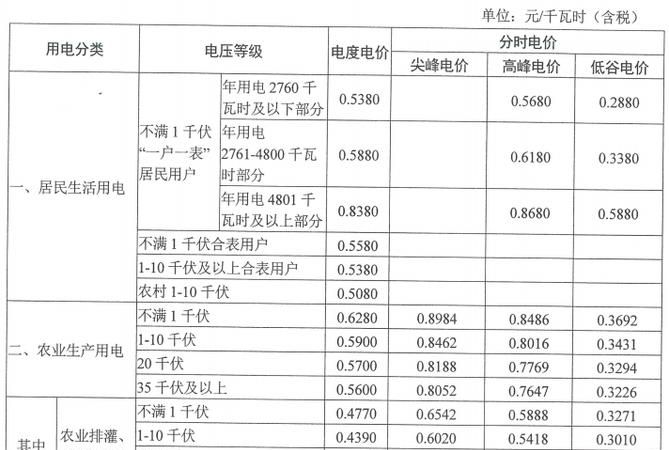 阶梯电价一档二档三档二各是多少