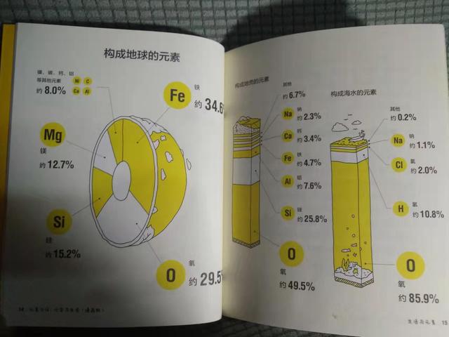 必须知道的化学元素（轻松了解118种化学元素）(3)