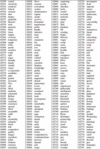 ​常用英语单词大全10000个（一目十行学英语）