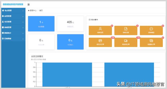 自助建站系统源码（自助建站系统开发框架源码）(1)