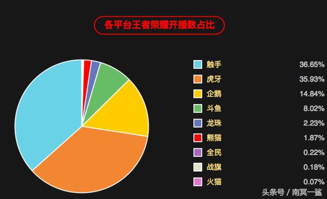 企鹅电竞大主播收入情况（游戏主播泡沫背后）(3)