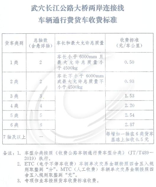 高速通车后多久开始收费（明天0时正式通车）(11)