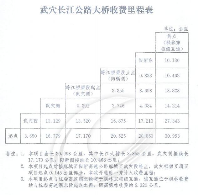 高速通车后多久开始收费（明天0时正式通车）(7)