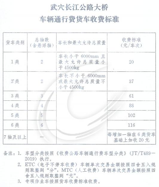 高速通车后多久开始收费（明天0时正式通车）(9)