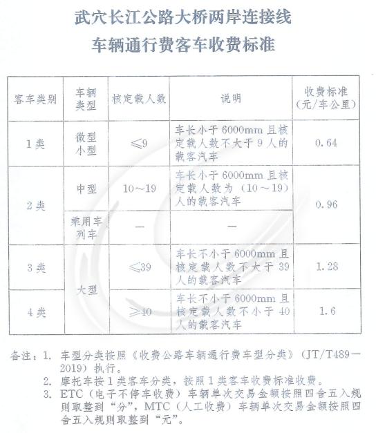 高速通车后多久开始收费（明天0时正式通车）(10)