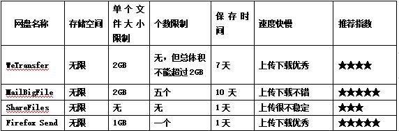 网络硬盘存储器（网络存储哪家强）(3)