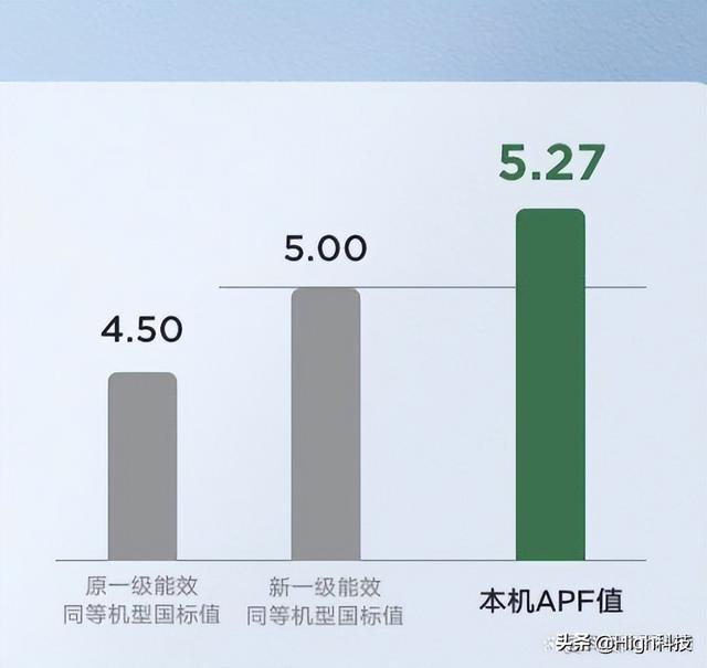 美的空调哪款制冷制热效果都好（哪款空调更好99好评）(6)