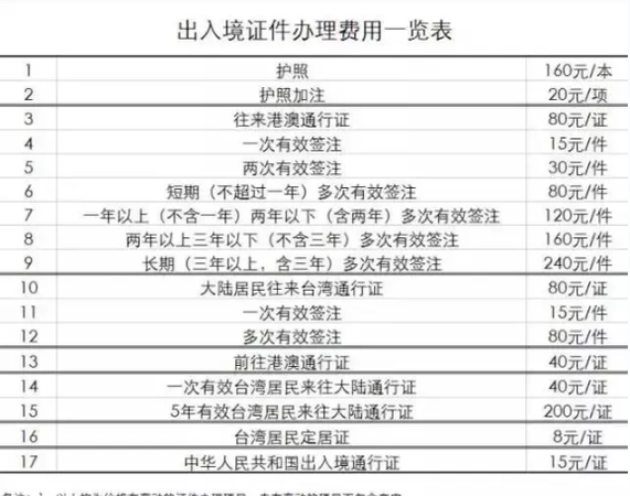 2021办护照需要什么流程