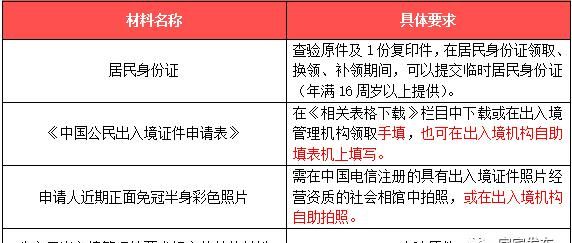 2021年办理护照需要什么手续