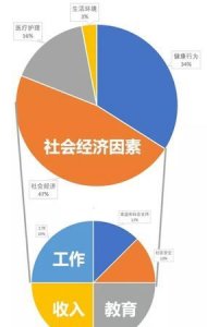 ​社会环境包括哪五大类，社会环境认知包括哪些？