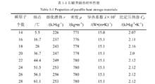 石蜡的化学成份都有哪些