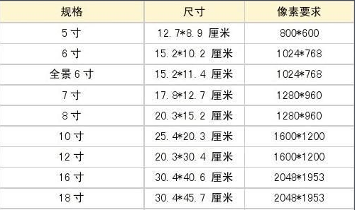 2寸照片是多少厘米 长宽