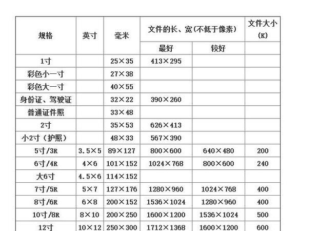 二寸有多少厘米长