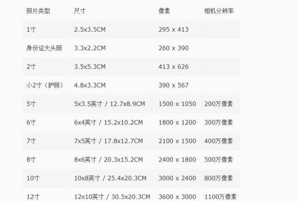 2寸是多少厘米,2寸照片是多少厘米 长宽图6