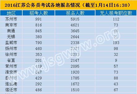 国家公务员考试考哪几门课