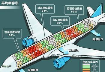 飞机座位怎么选