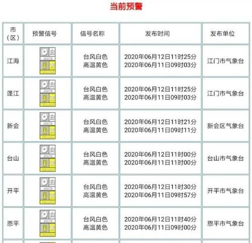 台风分为几个等级停课