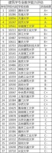 ​美国大学建筑学排名最新排名，美国大学建筑学排名榜