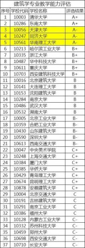 美国大学建筑学排名最新排名，美国大学建筑学排名榜-第1张图片-