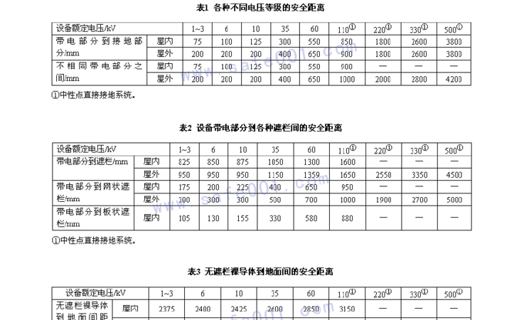 最新国家标准高压线安全距离规范