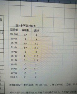 ​绩点怎么算，5.5绩点怎么算？