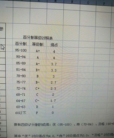 5.5绩点怎么算