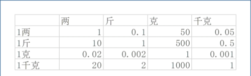 千克换公斤怎么换算