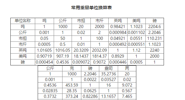 一磅血是多少克