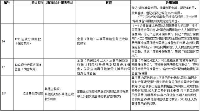 会计科目大全及要点（超全新准则172个会计科目表）(5)