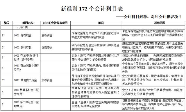 会计科目大全及要点（超全新准则172个会计科目表）(2)