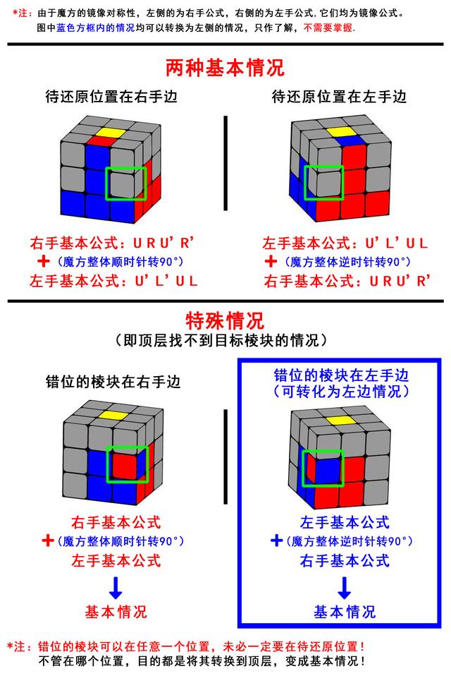 七步还原三阶魔方教程（最简单的三阶魔方入门教程）(3)