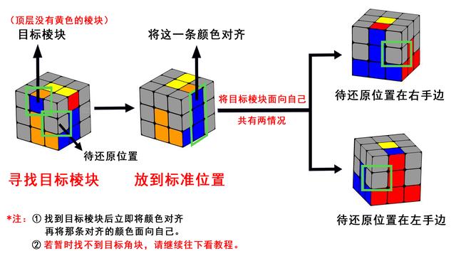 七步还原三阶魔方教程（最简单的三阶魔方入门教程）(2)