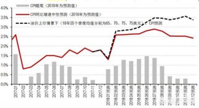 ​国内油价走势图三年(国内油价走势图2022)