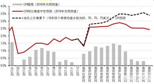 国内油价走势图三年(国内油价走势图2022)-第1张图片-